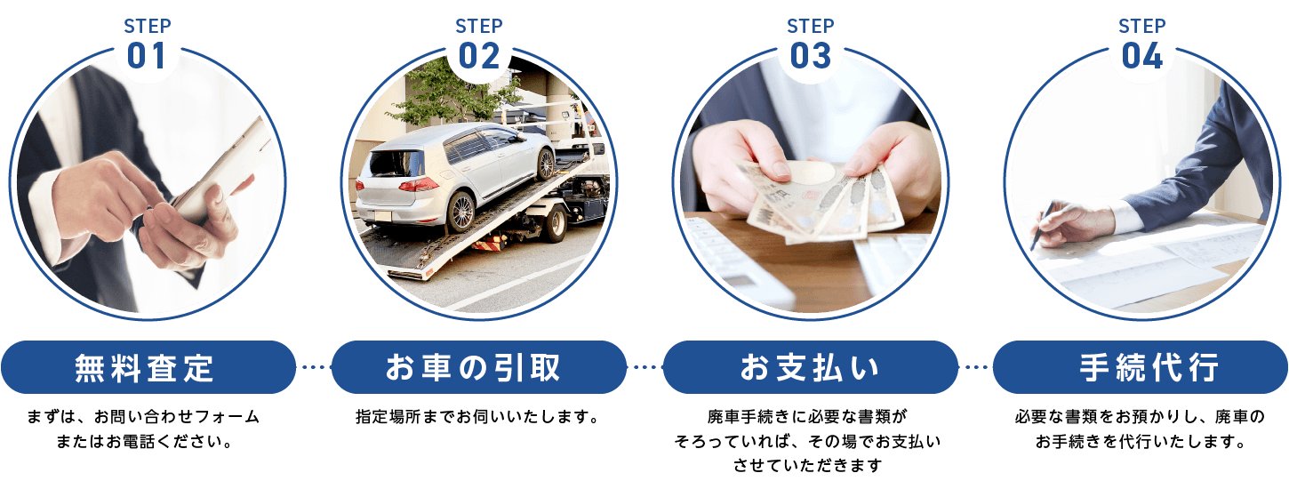 スマイルの廃車買取の流れ